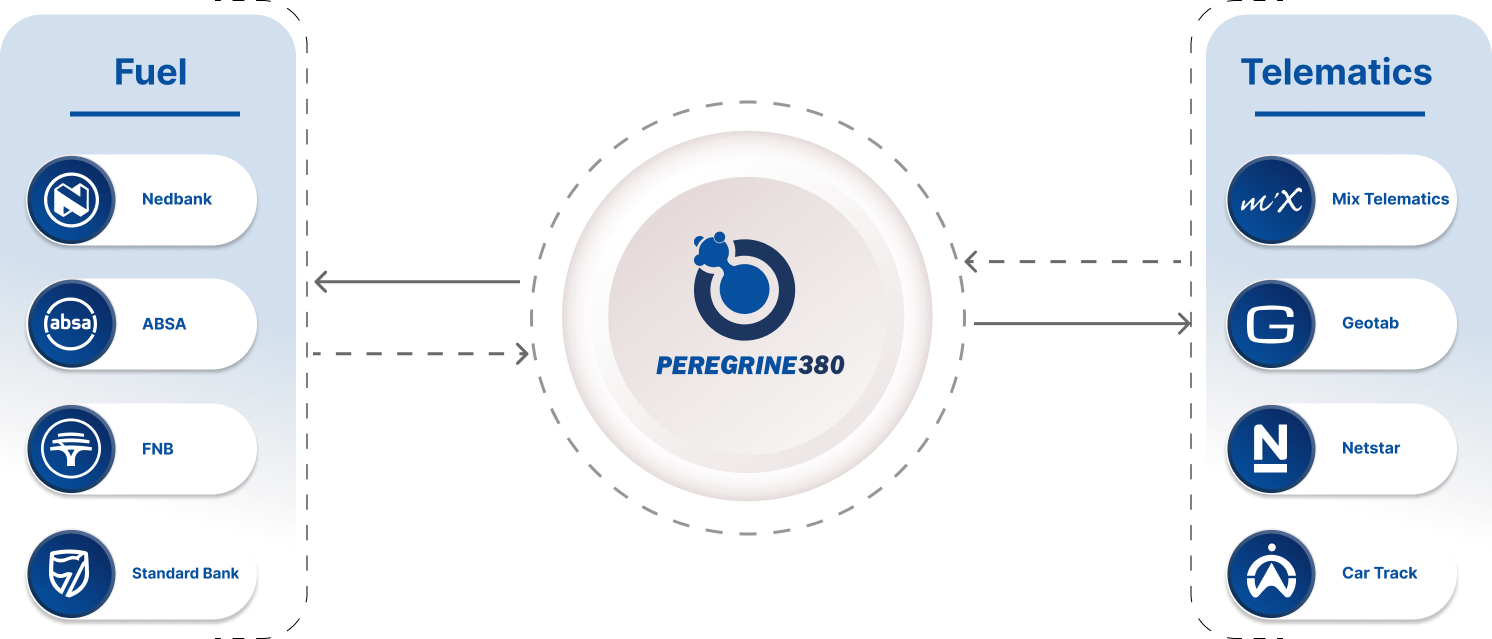 Web & Mobile Data Intergration